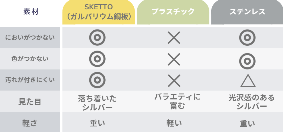 通気構造によるニオイ抑制効果の検証グラフ